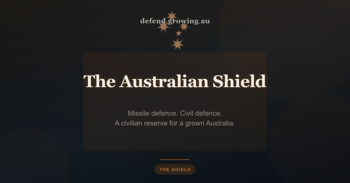 Australian Shield — Layered Missile Defence + Civil Defence